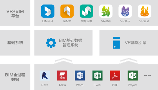 BIM+VR整體解決方案.png
