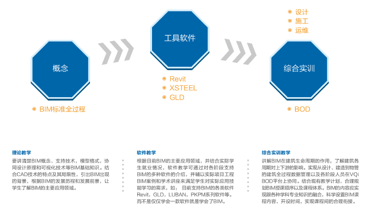 BIM教學實訓室1.png